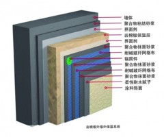 河北巖棉外墻保溫系統